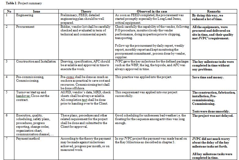 quality plan example Londa.britishcollege.co