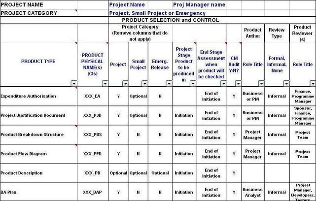 quality plan templates Londa.britishcollege.co