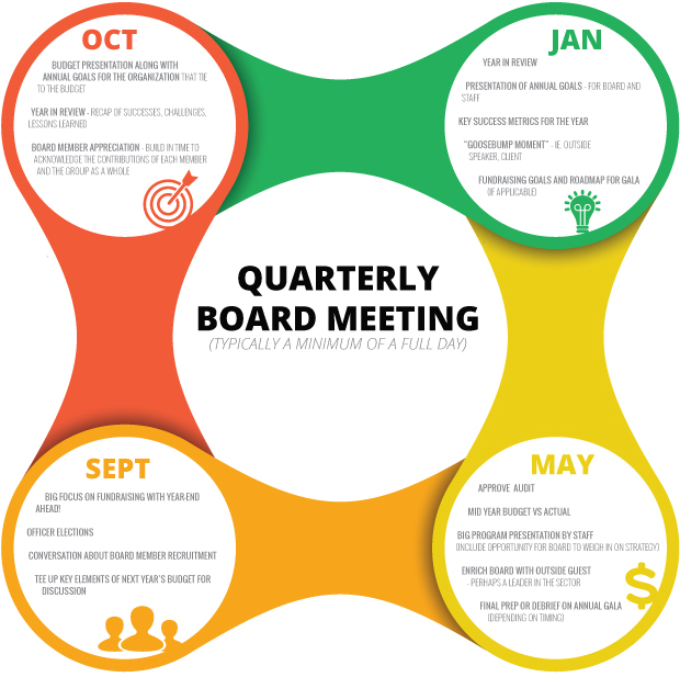 Quarterly Meeting Schedule Template - printable schedule template