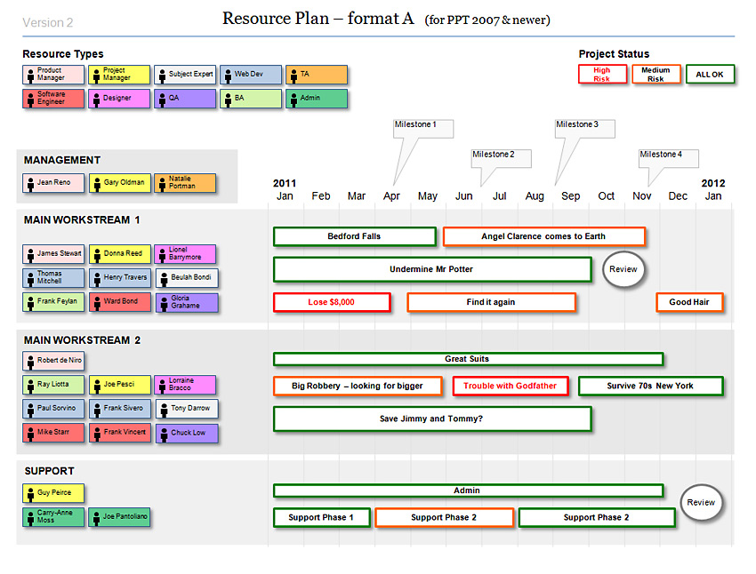 Powerpoint Resource Plan Template for Agile Projects