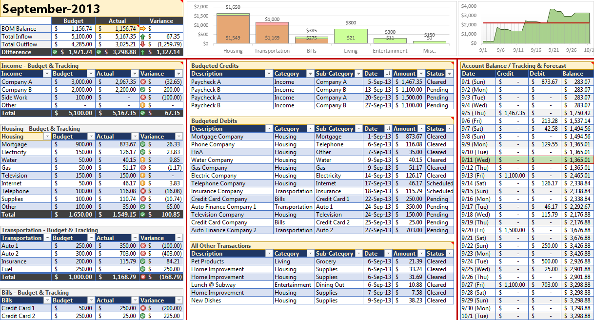 sales forecast excel example | Papillon northwan