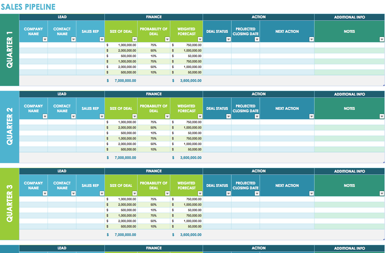 Free Sales Plan Templates Smartsheet