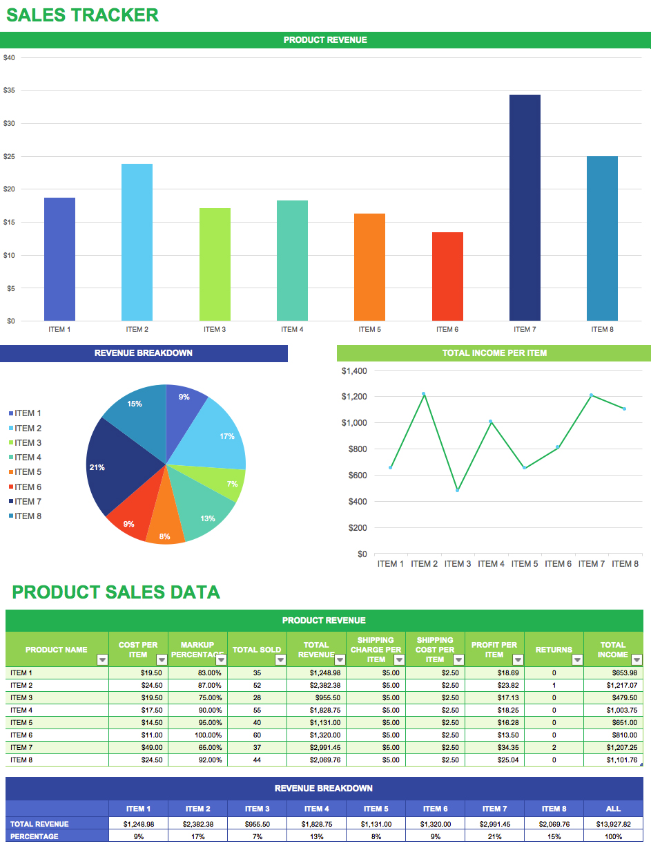 Free Sales Plan Templates Smartsheet