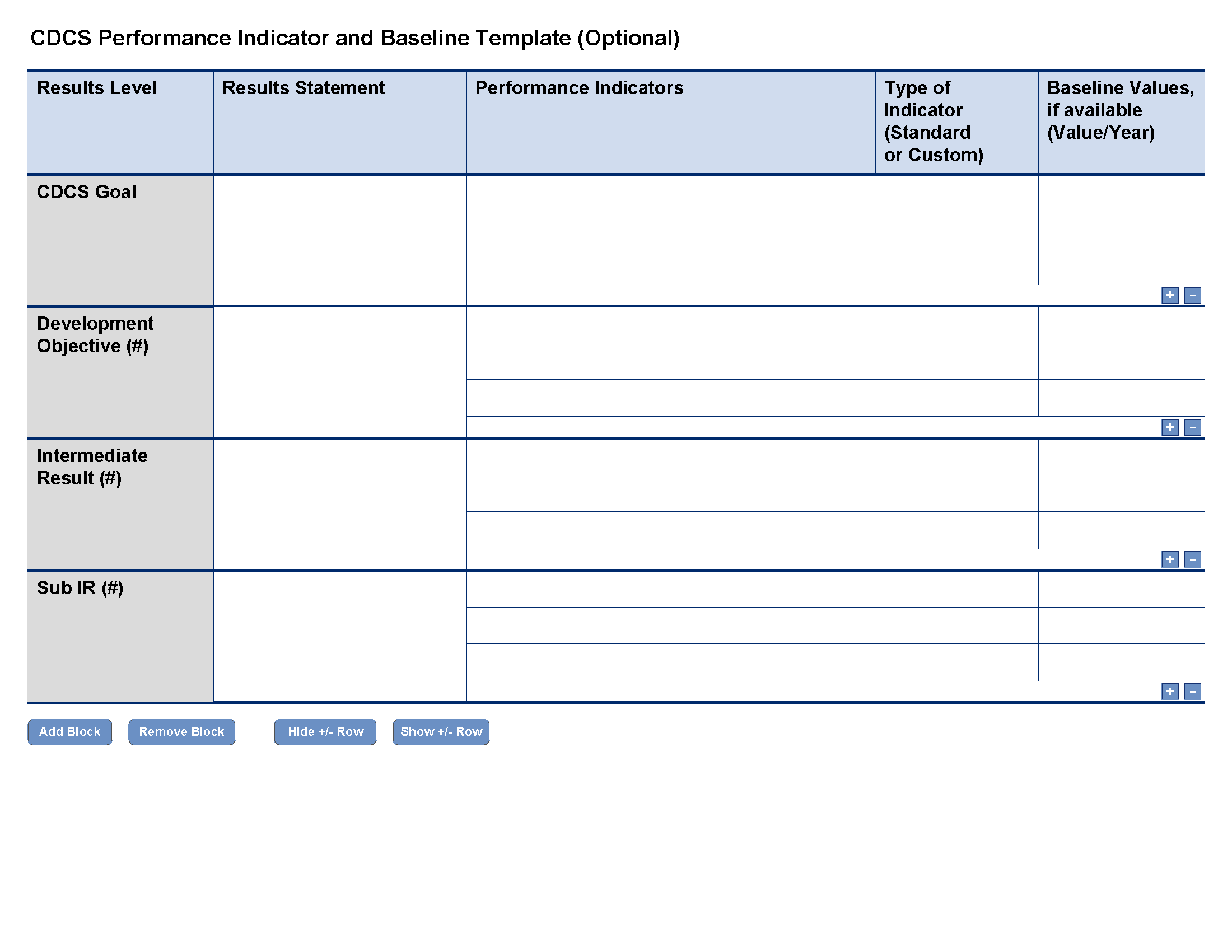 CDCS Performance Indicator and Baseline Template (Optional 