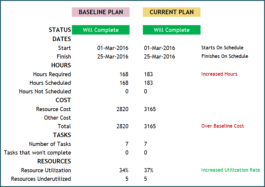 Baseline Report Template (1) | Professional And High Quality Templates