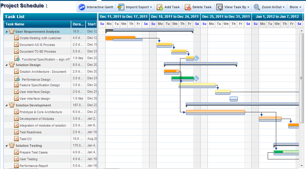 Task Management Software, Gantt Chart Software | ZilicusPM