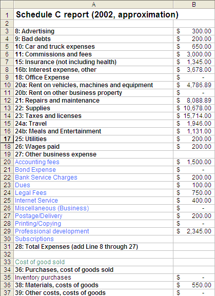 Printables. Business Expense Worksheet. Messygracebook Thousands 