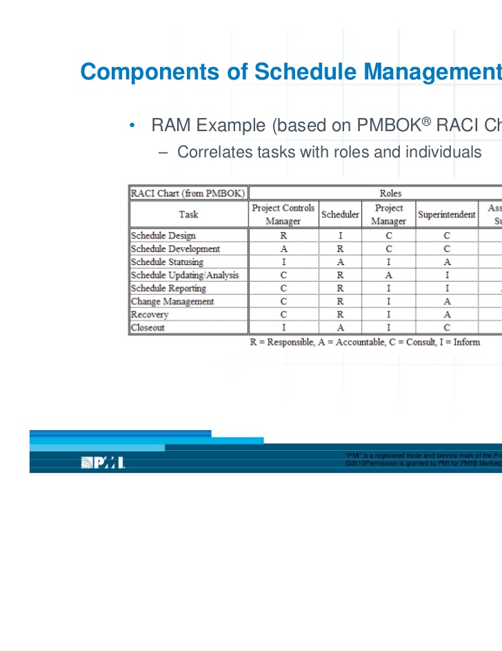 Design & Development Of A Schedule Management Plan Presentation