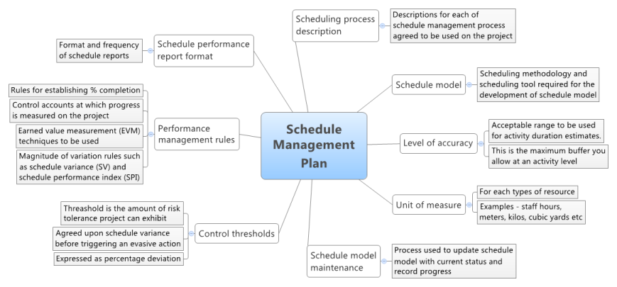 schedule management plan Londa.britishcollege.co