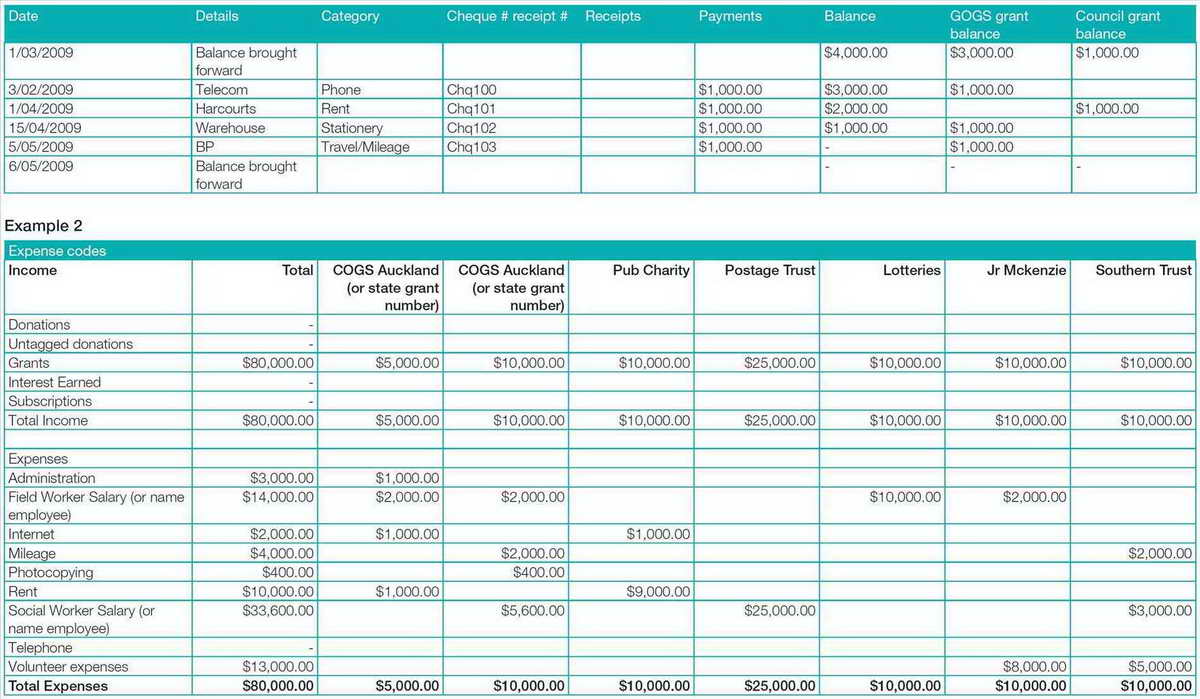 Business Profit And Loss Spreadsheet With Project Project Profit 