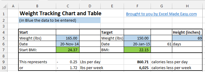 Excel Template Weight Loss Template (lb or Kg) by ExcelMadeEasy