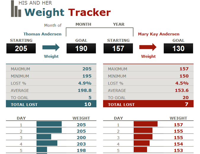 His and hers weight loss tracker Office Templates