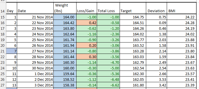 weight loss excel sheet Londa.britishcollege.co