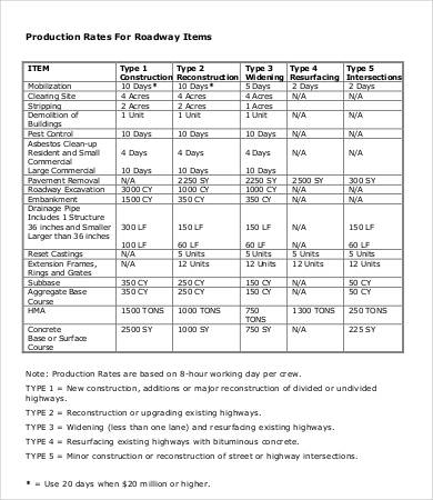 Project Schedule Template 9+ Free Sample, Example, Format | Free 