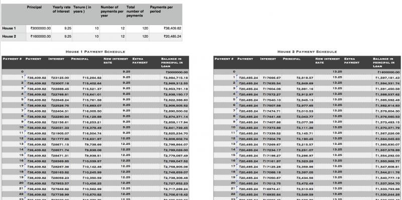 Schedule Of Rates Template | schedule template free