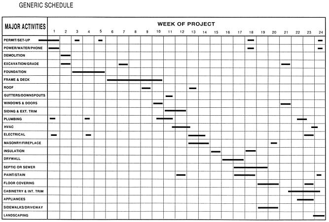 8+ construction draw schedule | lease template