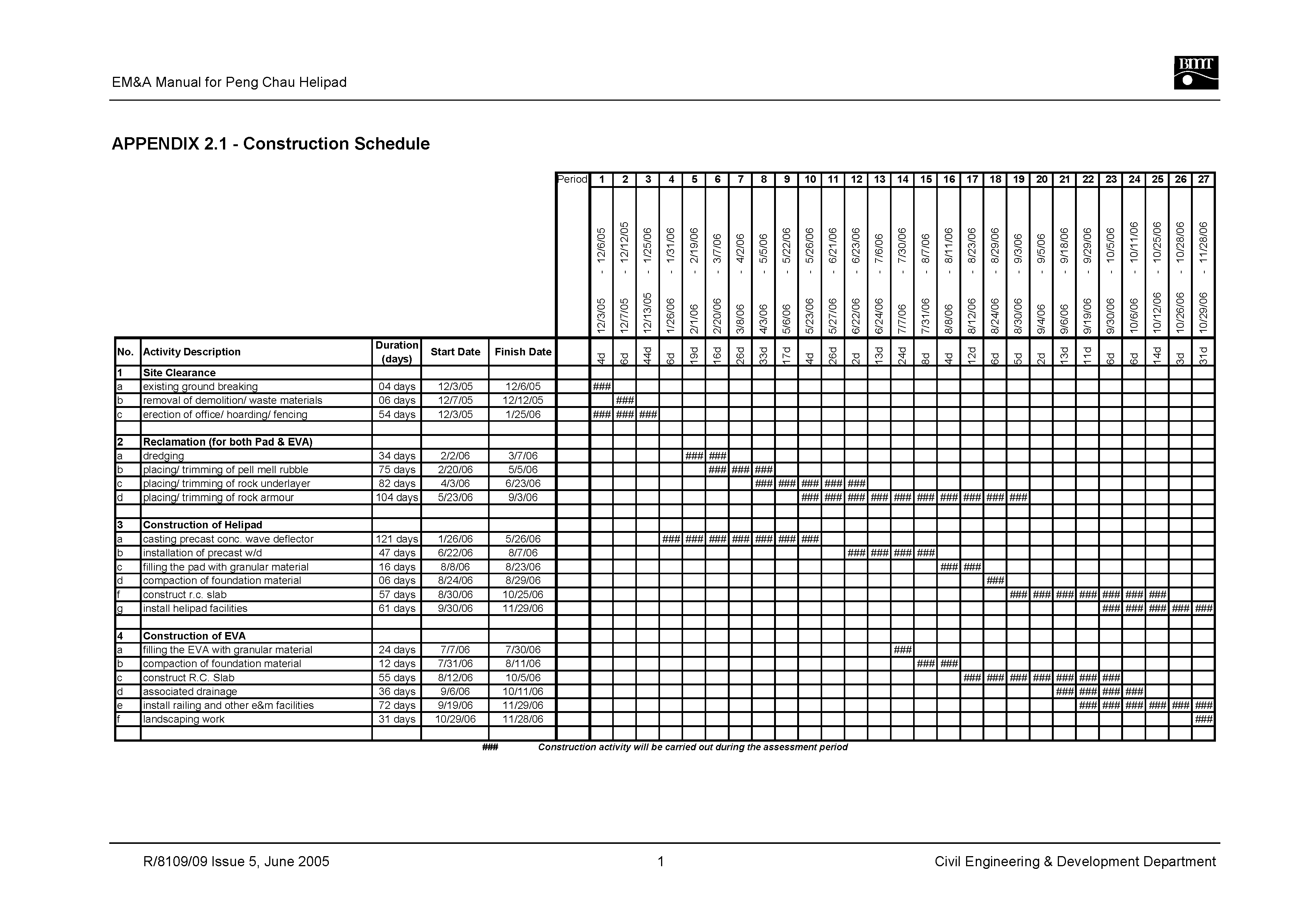BMT Report Template