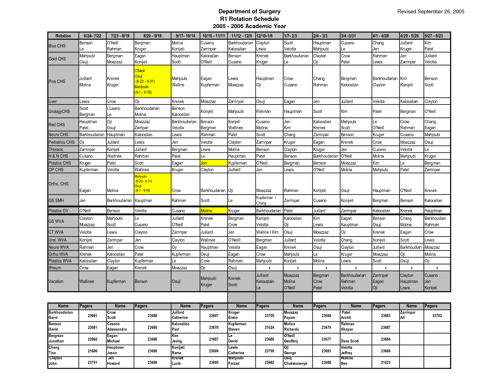 24 Images of Work Schedule Rotation Template | infovia.net