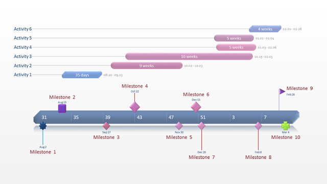 15+ Project Management Templates for Excel | Project Schedules