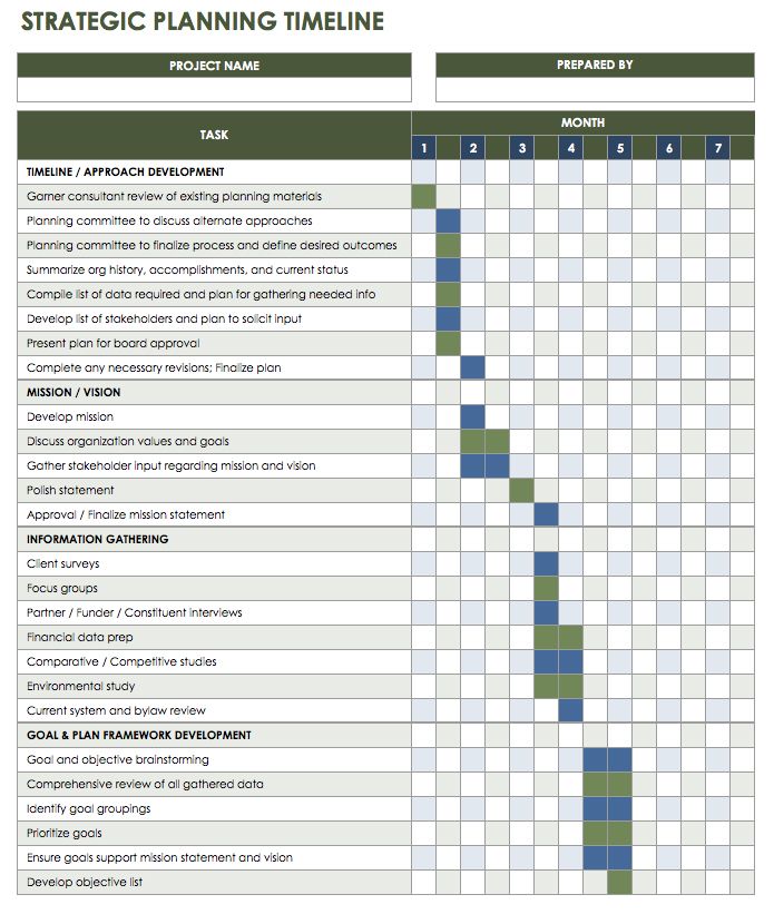 Office Timeline: Visual Excel schedule Free Gantt templates