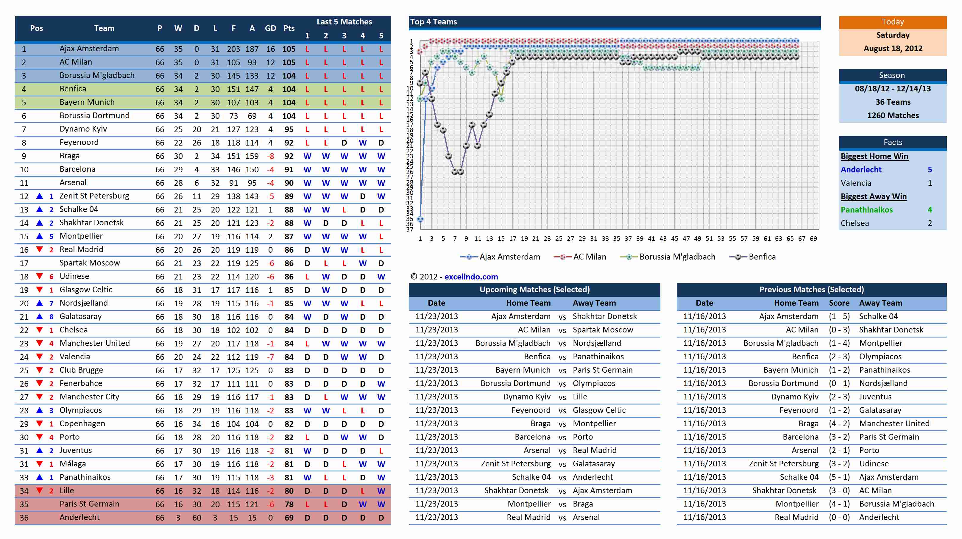 Excel: Sports League I YouTube