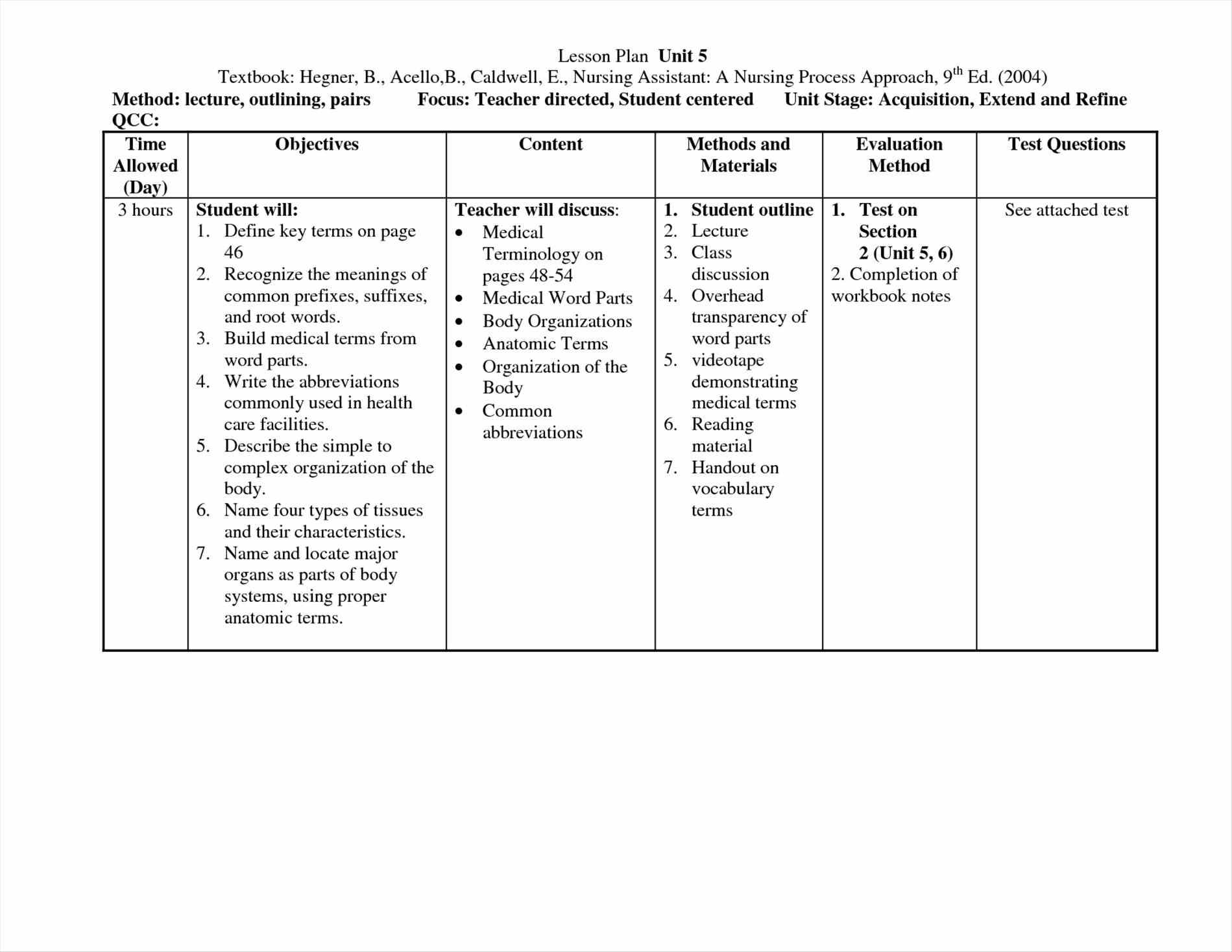 Lovely Sample Lesson Plan Template Ideas Entry Level Resume 