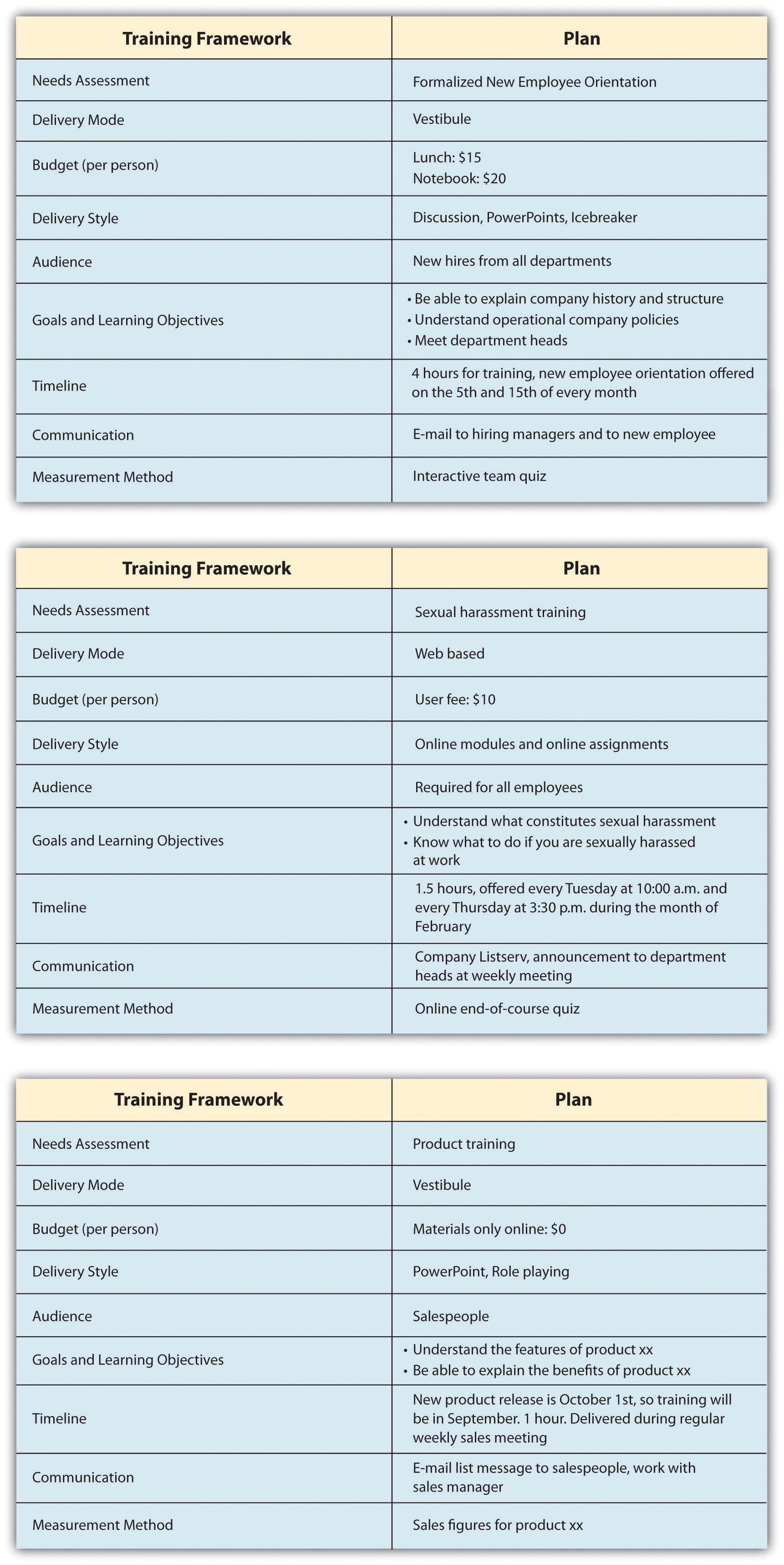 Designing a Training Program