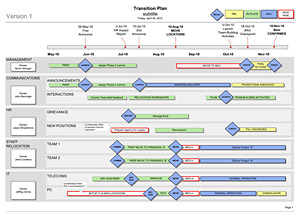 project transition plan Londa.britishcollege.co