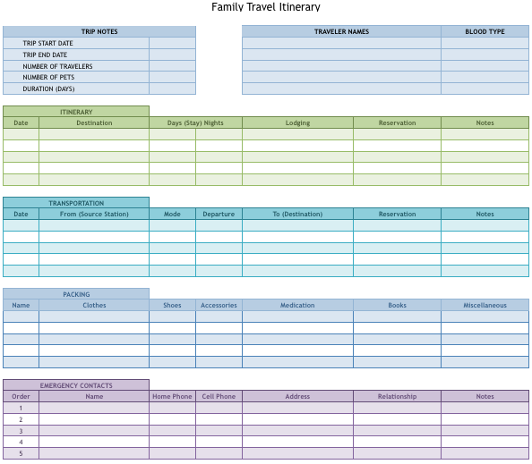 Useful Travel Itinerary Templates