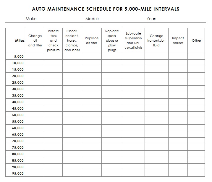 Auto Maintenance Schedule Template | Car Maintenance Tips 