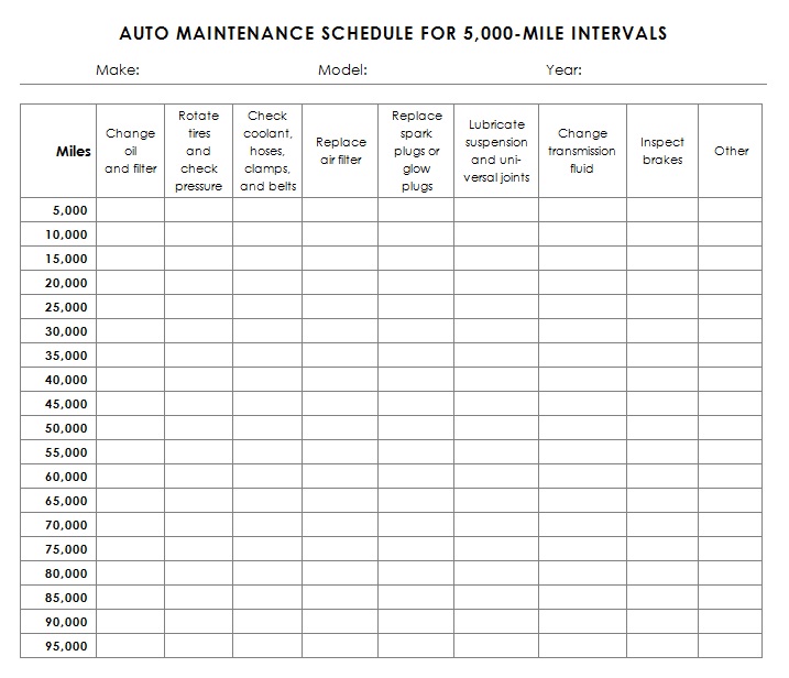 Car Maintenance Chart Template