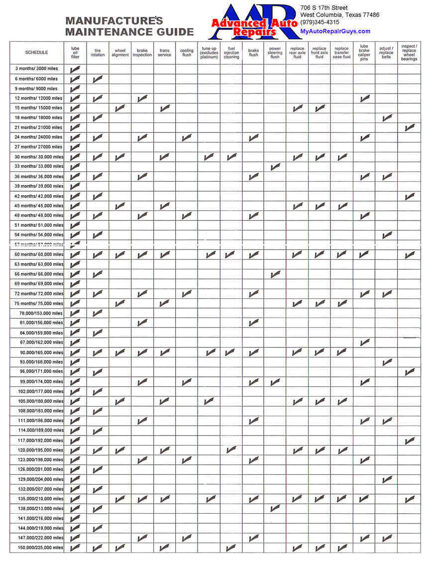 Vehicle Maintenance Schedule Templates 9+ Free Word, Excel, PDF 