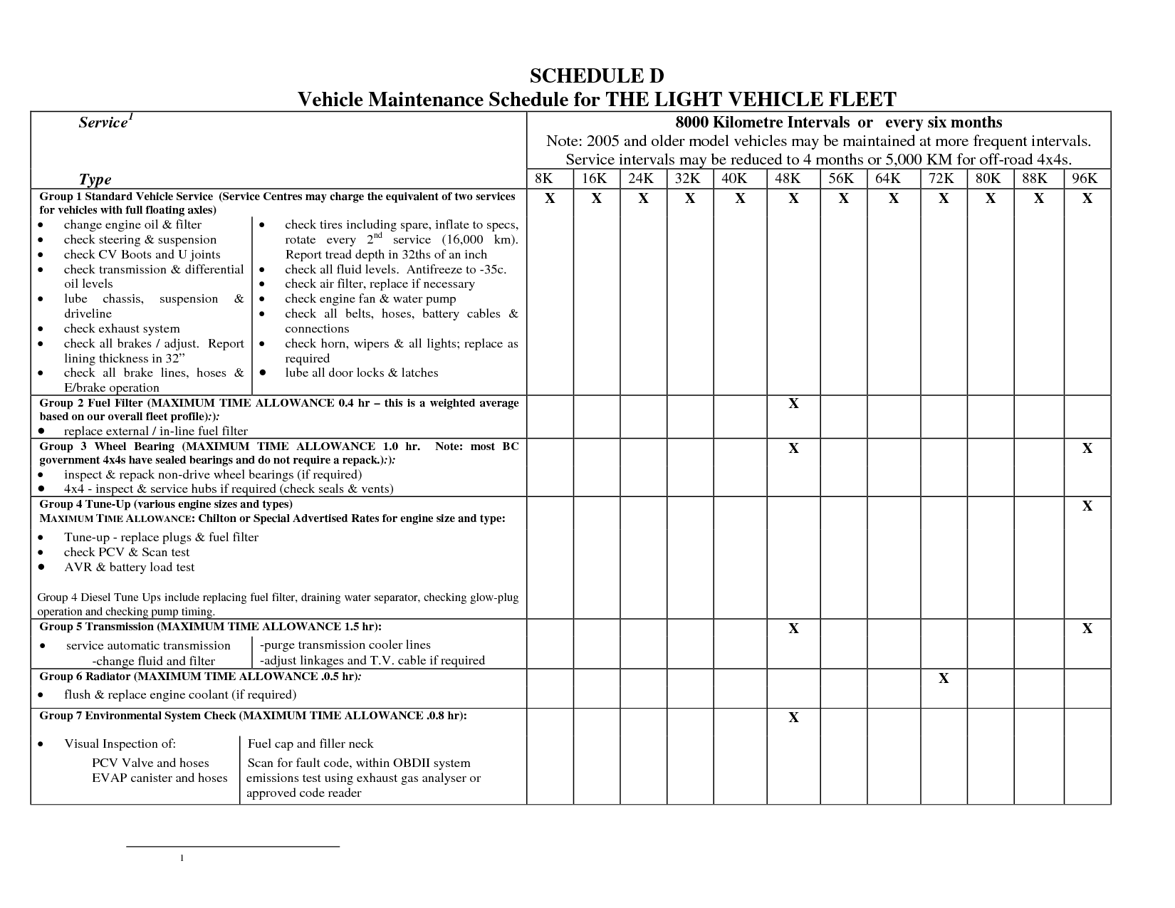 28 Images of Fleet Maintenance Schedule Template | infovia.net