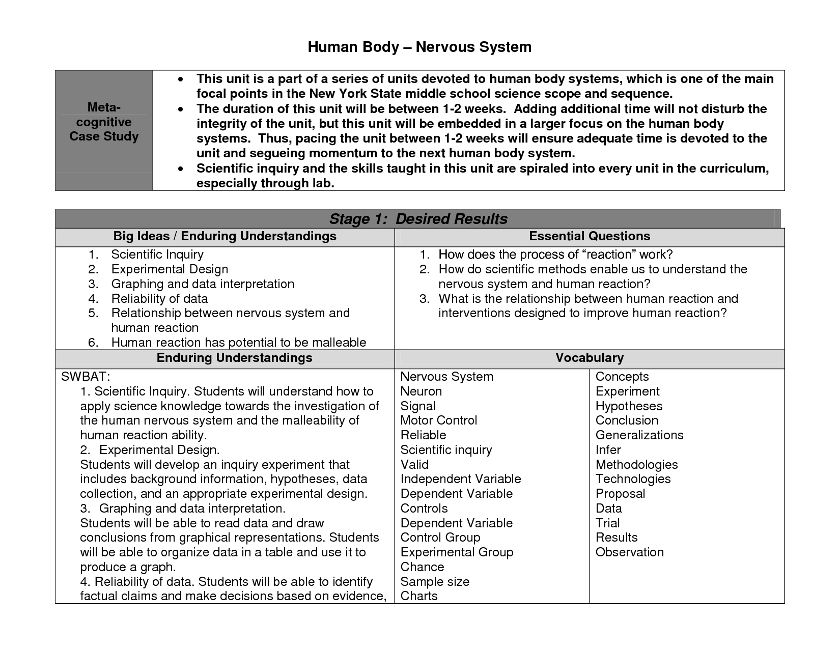 Unit plan template for secondary teachers, inquiry based, annotated