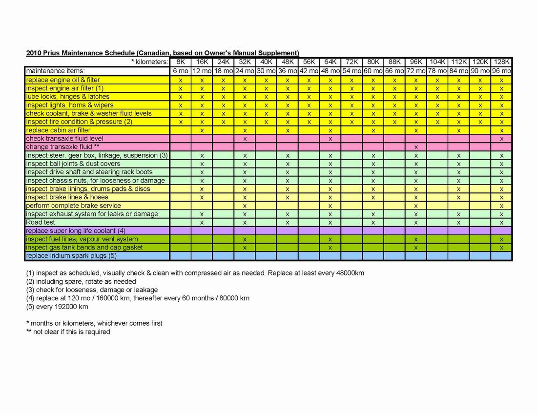 Vehicle Maintenance Schedule Templates 9+ Free Word, Excel, PDF 