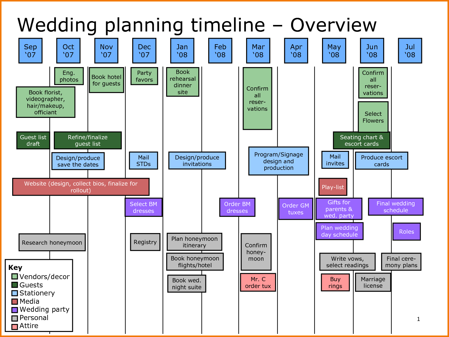 wedding planning timeline template | Expense Report