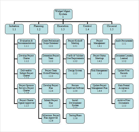 Work Breakdown Structure Template 28 Images 9 Work Breakdown Wbs 