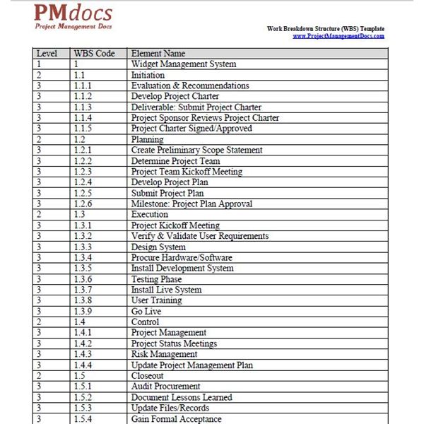 Work Breakdown Structure Template DC Design