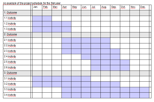 5.2. Project Schedule and Work Plan | Itseopiskeluympäristö