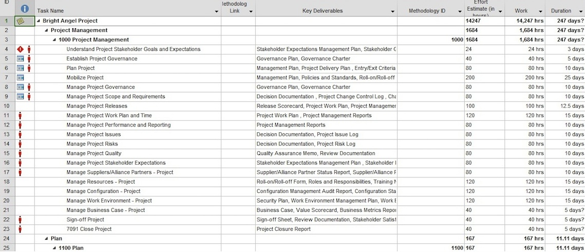 Project work plan template Found and Available