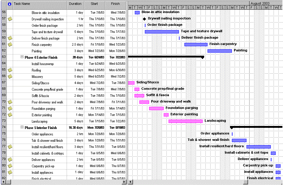 26 Images of Construction Work Schedule Template | leseriail.com