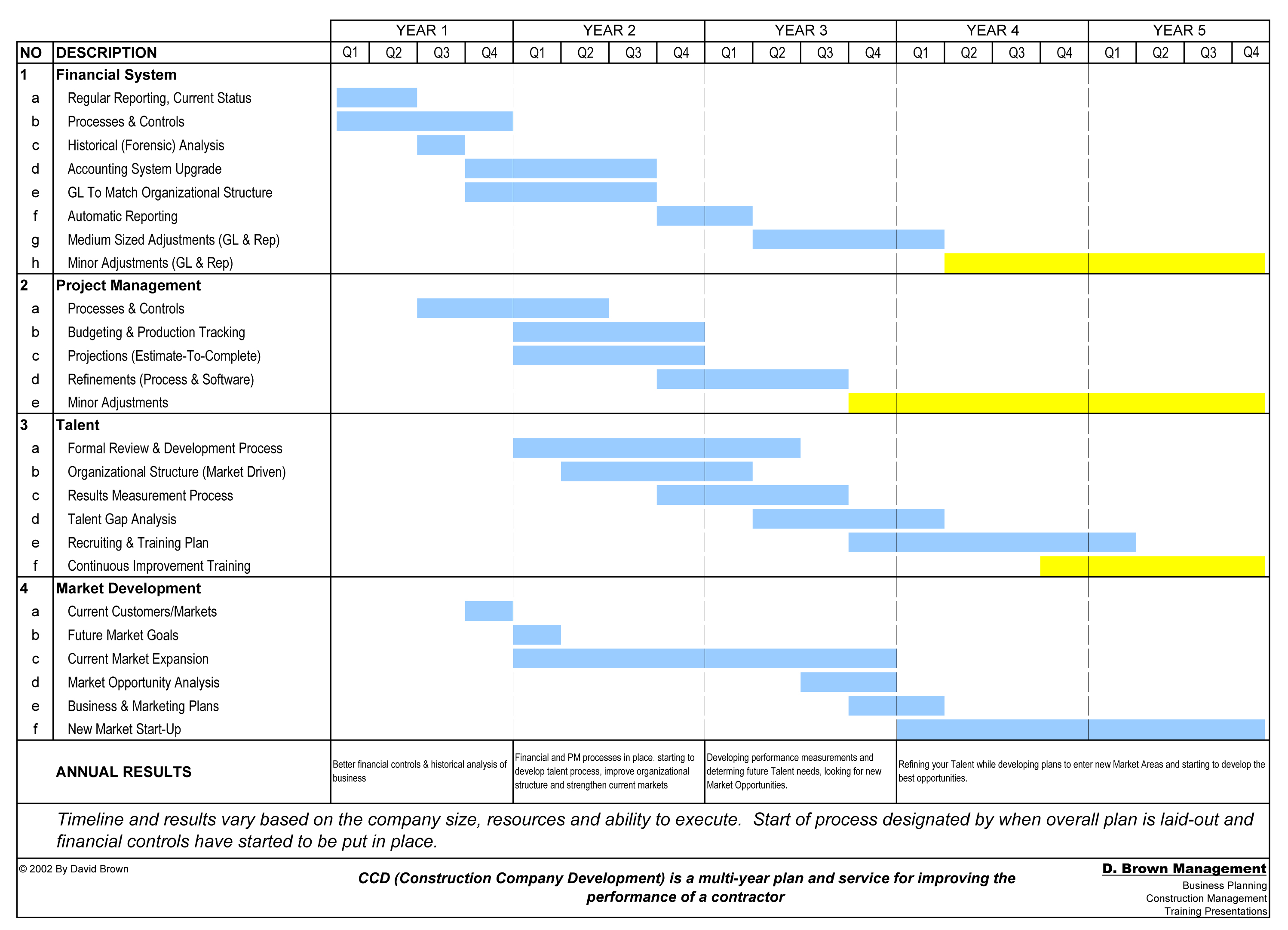 Work Schedule Template For Construction – printable ...