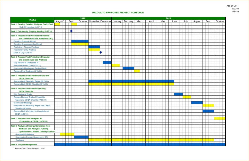 Labor Schedule Template: It helps you to create a work schedule of 