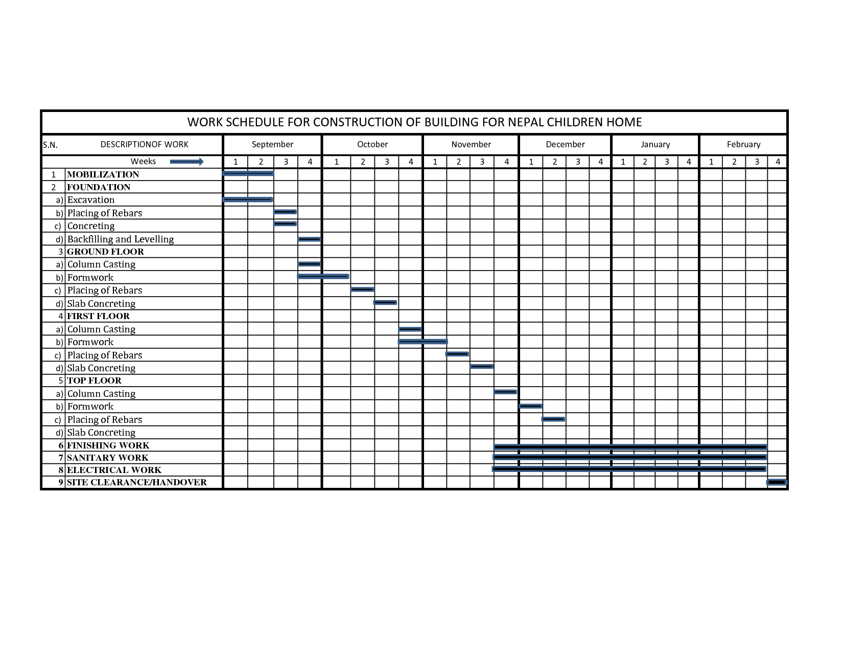 Work Schedule Template For Construction Printable Schedule Template