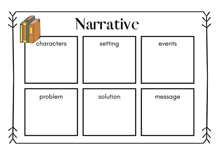 sample narrative plan template